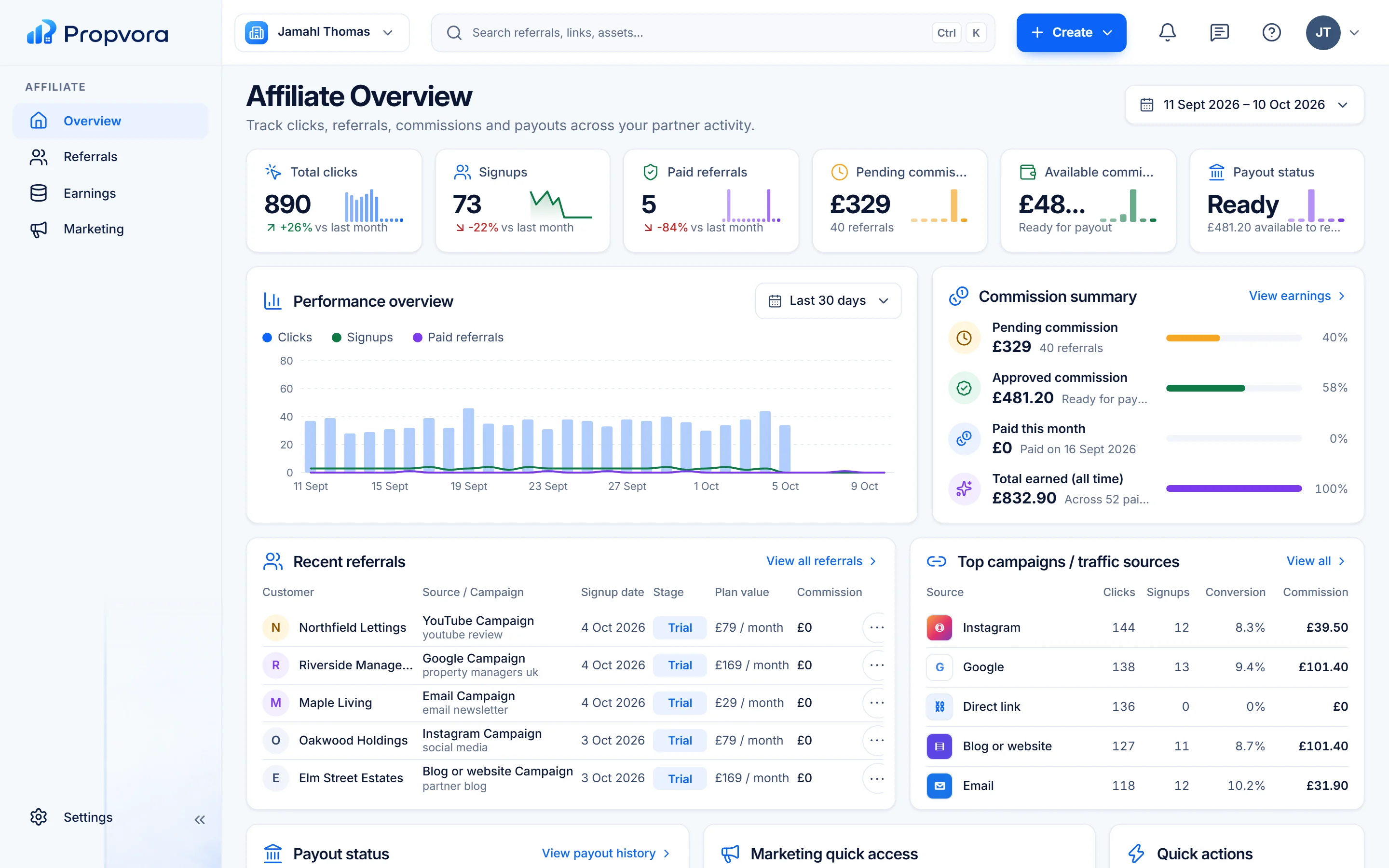 Propvora partner dashboard: Affiliate Overview